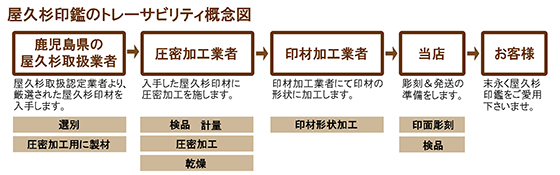 �d�グ�ƕi��